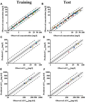 Physiologically based pharmacokinetic-pharmacodynamic evaluation of meropenem in CKD and hemodialysis individuals